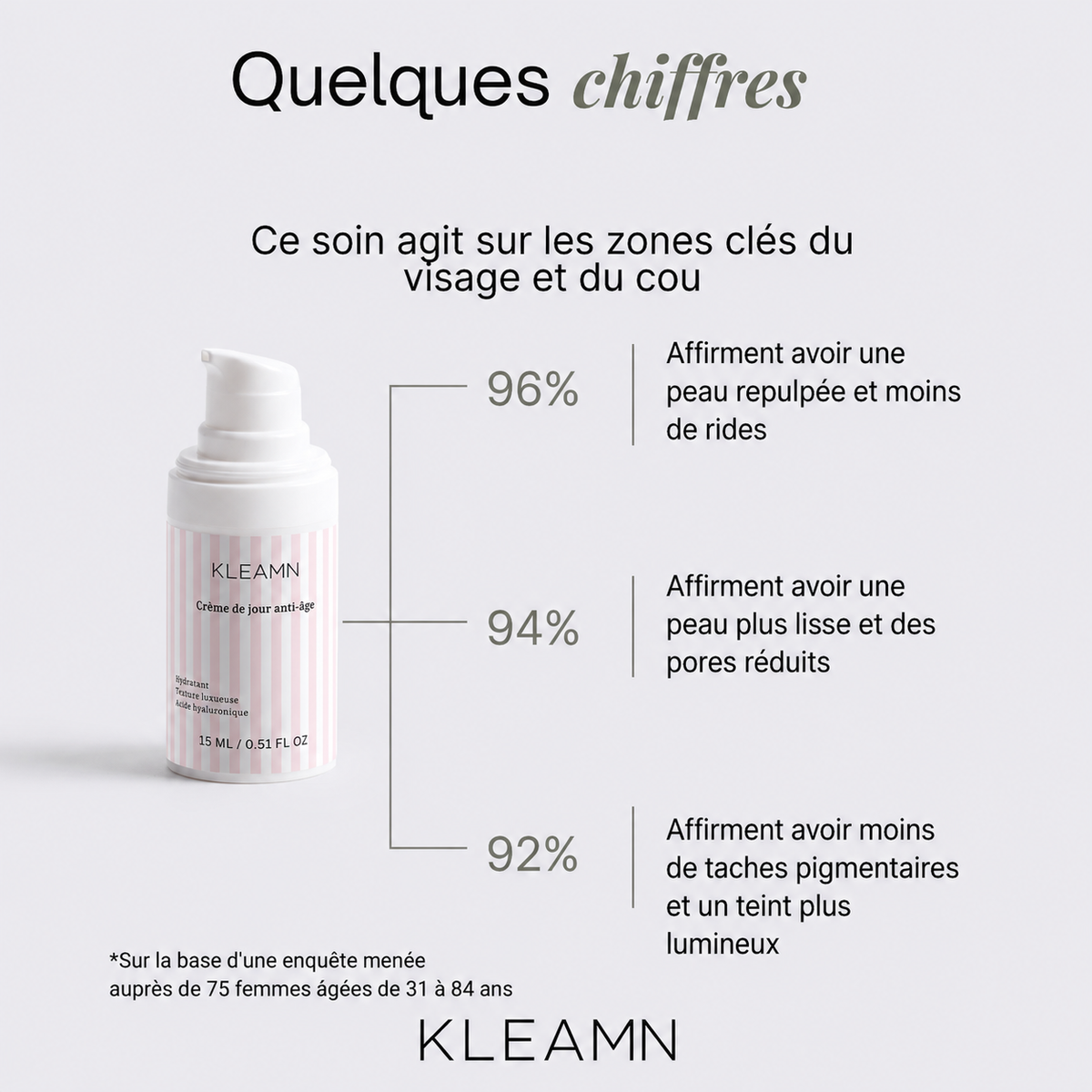 Crème de jour anti-âge 15ml